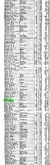 Hampshire Telegraph 08/04/1873 List of owners of land in Hampshire. Includes George Pink of East Meon, who had land of 18 acres, 3 rods and 10 perches, Gross estimated rent £95 10s. (A Richard Pink of East Meon is also listed, with land of 1 acre,2 rods, 29 perches, rent £23 10s.) 
