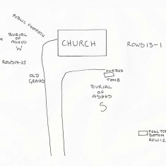 Sketch map of layout of gravestones in the churchyard.