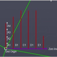Fieldwalking diagram