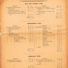 Balance Sheet of 1893 Financial Report